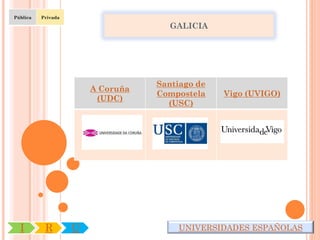 Pública   Privada

                                      GALICIA




                                   Santiago de
                        A Coruña
                                   Compostela    Vigo (UVIGO)
                         (UDC)
                                     (USC)




  I        R        U                  UNIVERSIDADES ESPAÑOLAS
 