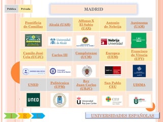 Pública   Privada                           MADRID

                                         Alfonso X
            Pontificia                                 Antonio     Autónoma
                         Alcalá (UAH)    El Sabio
           de Comillas                                de Nebrija    (UAM)
                                          (UAX)




                                                                   Francisco
           Camilo José                  Complutense   Europea
                          Carlos III                               de Vitoria
           Cela (UCJC)                    (UCM)        (UEM)
                                                                     (UFV)




                                            Rey
                         Politécnica                  San Pablo
               UNED                     Juan Carlos                 UDIMA
                           (UPM)                        CEU
                                          (URJC)




  I        R        U                           UNIVERSIDADES ESPAÑOLAS
 