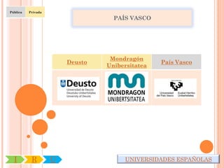 Pública   Privada

                                   PAÍS VASCO




                                  Mondragón
                        Deusto                   País Vasco
                                 Unibersitatea




  I        R        U                 UNIVERSIDADES ESPAÑOLAS
 
