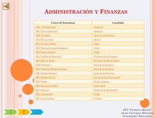 ADMINISTRACIÓN Y FINANZAS
                         Centro de Enseñanza                     Localidad
        CDP “Puenteuropa”                      Algeciras
        IES “Torre Almirante”                  Algeciras
        CDP ”La Salle”                         Arcos de la Frontera
        IES “El Convento”                      Bornos
        IES “Cornelio Balbo”                   Cádiz
        IES “Fernando Aguilar Quignon”         Cádiz
        IES “Rafael Alberti”                   Cádiz
        IES “Ciudad de Hércules”               Chiclana de la Frontera
        IES “Mar de Cádiz”                     El Puerto de Santa María
        CDP “Rumasa”                           Jerez de la Frontera
        IES “Francisco Romero Vargas”          Jerez de la Frontera
        IES “Andrés Benítez”                   Jerez de la Frontera
        IES “Mediterráneo”                     La Línea de la Concepción
        IES “Sidón”                            Medina Sidonia
        IES “Manuel de Falla”                  Puerto Real
        IES “Doñana”                           Sanlúcar de Barrameda
        IES “Almadraba”                        Tarifa
        IES “Las Cumbres”                      Ubrique




                                                                            IES "Ventura Morón"
I   F   C                                                                  Juan Carrasco Moriano
                                                                            Orientador Educativo
 