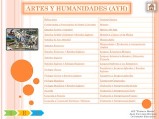 ARTES Y HUMANIDADES (AYH)
            Bellas Artes                                       Gestión Cultural

            Conservación y Restauración de Bienes Culturales   Historia

            Estudios Árabes e Islámicos                        Historia del Arte

            Estudios Árabes e Islámicos + Estudios Ingleses    Historia y Ciencias de la Música

            Estudios de Asia Oriental                          Humanidades

                                                               Humanidades + Traducción e Interpretación
            Estudios Franceses
                                                               (Inglés)

            Estudios Franceses + Estudios Ingleses             Lengua y Literatura Alemana

                                                               Lengua y Literatura Alemana + Educación
            Estudios Ingleses
                                                               Primaria

            Estudios Ingleses + Filología Hispánica            Lenguas Modernas y sus Literaturas

                                                               Lingüística y Lenguas Aplicadas + Estudios
            Filología Clásica
                                                               Ingleses

            Filología Clásica + Estudios Ingleses              Lingüística y Lenguas Aplicadas

            Filología Hispánica                                Literaturas Comparadas

            Filología Hispánica + Estudios Ingleses            Traducción e Interpretación Alemán

            Filosofía                                          Traducción e Interpretación Árabe

            Geografía e Historia                               Traducción e Interpretación Francés

            Geografía y Gestión del Territorio + Historia      Traducción e Interpretación Inglés




I   R   U
                                                                                            IES "Ventura Morón"
                                                                                           Juan Carrasco Moriano
                                                                                            Orientador Educativo
 