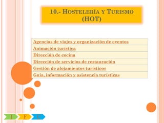 10.- HOSTELERÍA Y TURISMO
                         (HOT)


        Agencias de viajes y organización de eventos
        Animación turística
        Dirección de cocina
        Dirección de servicios de restauración
        Gestión de alojamientos turísticos
        Guía, información y asistencia turísticas




I   F    C
 