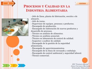 INA   OA                                                                CENTROS

                   PROCESOS Y CALIDAD EN LA
                    INDUSTRIA ALIMENTARIA
                      - Jefe de línea, planta de fabricación, sección o de
                      almacén.
                      - Jefe de turno.
                      - Supervisor de equipos, procesos y productos.
                      - Encargado de producción.
                      - Encargado de elaboración de nuevos productos y
                      desarrollo de procesos.
                      - Técnico en análisis de alimentos.
                      - Técnico en análisis sensorial.
                      - Técnico en laboratorio de control de calidad.
                      - Inspector o auditor de calidad.
                      - Encargado de la gestión de la seguridad
                      alimentaria.
                      - Encargado de aprovisionamientos.
                      - Encargado de la línea de envasado y embalaje.
                      - Encargado de control ambiental y seguridad laboral.
                      - Técnico comercial.



                                                                IES "Ventura Morón"
 I         F   C                                               Juan Carrasco Moriano
                                                                Orientador Educativo
 