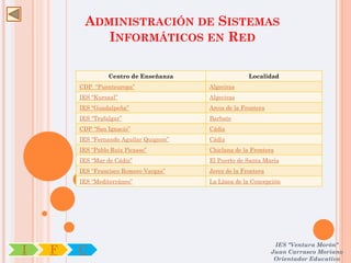 ADMINISTRACIÓN DE SISTEMAS
             INFORMÁTICOS EN RED

                  Centro de Enseñanza                  Localidad
        CDP “Puenteuropa”                Algeciras
        IES “Kursaal”                    Algeciras
        IES “Guadalpeña”                 Arcos de la Frontera
        IES “Trafalgar”                  Barbate
        CDP “San Ignacio”                Cádiz
        IES “Fernando Aguilar Quignon”   Cádiz
        IES “Pablo Ruiz Picasso”         Chiclana de la Frontera
        IES “Mar de Cádiz”               El Puerto de Santa María
        IES “Francisco Romero Vargas”    Jerez de la Frontera
        IES “Mediterráneo”               La Línea de la Concepción




                                                                 IES "Ventura Morón"
I   F   C                                                       Juan Carrasco Moriano
                                                                 Orientador Educativo
 