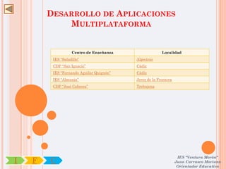 DESARROLLO DE APLICACIONES
            MULTIPLATAFORMA


                   Centro de Enseñanza                  Localidad
         IES “Saladillo”                  Algeciras
         CDP “San Ignacio”                Cádiz
         IES “Fernando Aguilar Quignón”   Cádiz
         IES “Almunia”                    Jerez de la Frontera
         CDP “José Cabrera”               Trebujena




                                                                  IES "Ventura Morón"
I   F   C                                                        Juan Carrasco Moriano
                                                                  Orientador Educativo
 