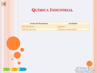 QUÍMICA INDUSTRIAL


                  Centro de Enseñanza                Localidad
        IES “El Getares”                Algeciras
        CDP-SF “San Luis”               El Puerto de Santa María




                                                              IES "Ventura Morón"
I   F   C                                                    Juan Carrasco Moriano
                                                              Orientador Educativo
 