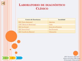 LABORATORIO DE DIAGNÓSTICO
                 CLÍNICO


                  Centro de Enseñanza                  Localidad
        IES “Torre Almirante”           Algeciras
        CDP “María de Madariaga”        Cádiz
        IES “La Granja”                 Jerez de la Frontera
        IES “Sancti Petri”              San Fernando
        IES “Castillo de Matrera”       Villamartín




                                                                IES "Ventura Morón"
I   F   C                                                      Juan Carrasco Moriano
                                                                Orientador Educativo
 
