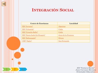 INTEGRACIÓN SOCIAL


                  Centro de Enseñanza                  Localidad
        IES “Levante”                   Algeciras
        IES “Columela”                  Cádiz
        IES “Cornelio Balbo”            Cádiz
        IES “Santa Isabel de Hungría”   Jerez de la Frontera
        IES “Zaframagón”                Olvera
        CDP “Sigler”                    San Fernando




                                                                IES "Ventura Morón"
I   F   C                                                      Juan Carrasco Moriano
                                                                Orientador Educativo
 