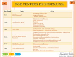 POR CENTROS DE ENSEÑANZA

Localidad                 Centro                                  Ciclo
                                    Animación sociocultural
Cádiz       IES “Columela”          Integración social
                                    Comercio internacional
                                    Administración y finanzas
                                    Salud ambiental
                                    Dietética
Cádiz       IES “Cornelio Balbo”
                                    Integración social
                                    Educación infantil
                                    Audiología protésica
                                    Interpretación de la lengua de signos
Cádiz       IES “Drago”
                                    Guía, información y asistencias turísticas
                                    Desarrollo de proyectos urbanísticos y operaciones topográficas
                                    Realización y planes de obra
                                    Administración y finanzas
            IES “Fernando Aguilar
Cádiz                               Sistemas de telecomunicación e informáticos
            Quignon”
                                    Óptica de anteojería
                                    Administración de sistemas informáticos en red
                                    Desarrollo de aplicaciones multiplataforma
Cádiz       IES “Rafael Alberti”    Administración y finanzas
                                    Secretariado
                                    Sistemas de regulación y control automáticos
Cádiz       IES “San Severiano”
                                    Estética
                                    Prevención de riesgos profesionales
                                                                                  IES "Ventura Morón"
 I          F      C                                                             Juan Carrasco Moriano
                                                                                  Orientador Educativo
 