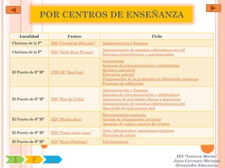 POR CENTROS DE ENSEÑANZA

     Localidad                Centro                                        Ciclo
Chiclana de la Fª    IES “Ciudad de Hércules”   Administración y finanzas
                                                Administración de sistemas informáticos en red
Chiclana de la Fª    IES “Pablo Ruiz Picasso”
                                                Sistemas electrotécnicos y automatizados
                                                Secretariado
                                                Sistemas de telecomunicación e informáticos
                                                Química industrial
El Puerto de Sª Mª   CDP-SF “San Luis”
                                                Educación infantil
                                                Programación de la producción en fabricación mecánica
                                                Proyectos de edificación
                                                Administración y finanzas
                                                Sistemas de telecomunicación e informáticos
El Puerto de Sª Mª   IES “Mar de Cádiz”         Animación de actividades físicas y deportivas
                                                Administración de sistemas informáticos en red
                                                Desarrollo de aplicaciones web
                                                Documentación sanitaria
El Puerto de Sª Mª   IES “Muñoz Seca”           Gestión de alojamientos turísticos
                                                Agencias de viajes y gestión de eventos
                                                Guía, información y asistencias turísticas
El Puerto de Sª Mª   IES “Pintor Juan Lara”
                                                Dirección de cocina
El Puerto de Sª Mª   IES “Santo Domingo”        Vitivinicultura


                                                                                           IES "Ventura Morón"
 I         F         C                                                                    Juan Carrasco Moriano
                                                                                           Orientador Educativo
 