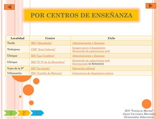 POR CENTROS DE ENSEÑANZA


  Localidad                  Centro                                          Ciclo
Tarifa            IES “Almadraba”               Administración y finanzas
                                                Imagen para el diagnóstico
Trebujena         CDP “José Cabrera”
                                                Desarrollo de aplicaciones web
Ubrique           IES “Las Cumbres”             Administración y finanzas
                                                Desarrollo de aplicaciones web
Ubrique           IES “Nª Sª de los Remedios”
                                                Secretariado (a distancia)
Vejer de la Fª    IES “La Janda”                Educación infantil
Villamartín       IES “Castillo de Matrera”     Laboratorio de diagnóstico clínico




                                                                                      IES "Ventura Morón"
  I           F      C                                                               Juan Carrasco Moriano
                                                                                      Orientador Educativo
 