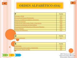 ORDEN ALFABÉTICO (OA)

        P                                                       Familia
        Patronaje y Moda                                         TCP
        Prevención de Riesgos Profesionales                      IMA
        Procesos y Calidad en la Industria Alimentaria           INA
        Producción Acuícola                                      MAP
        Producción de Audiovisuales, Radio y Espectáculos        IMS
        Producción en Industrias de Artes Gráficas               ARG
        Programación de la Producción en Fabricación Mecánica    FME
        Prótesis Dentales                                        SAN
        Proyectos de Edificación                                 EOC



        Q                                                       Familia
        Química Ambiental                                        QUI



        R                                                       Familia
        Radioterapia                                             SAN
        Realización de Audiovisuales y Espectáculos              IMS
        Realización y Planes de Obra                             EOC


                                                                 IES "Ventura Morón"
I   F       C                                                   Juan Carrasco Moriano
                                                                 Orientador Educativo
 