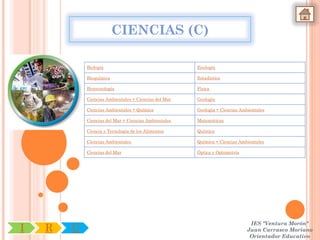 CIENCIAS (C)

            Biología                                  Enología

            Bioquímica                                Estadística

            Biotecnología                             Física

            Ciencias Ambientales + Ciencias del Mar   Geología

            Ciencias Ambientales + Química            Geología + Ciencias Ambientales

            Ciencias del Mar + Ciencias Ambientales   Matemáticas

            Ciencia y Tecnología de los Alimentos     Química

            Ciencias Ambientales                      Química + Ciencias Ambientales

            Ciencias del Mar                          Óptica y Optometría




                                                                             IES "Ventura Morón"
I   R   U                                                                   Juan Carrasco Moriano
                                                                             Orientador Educativo
 