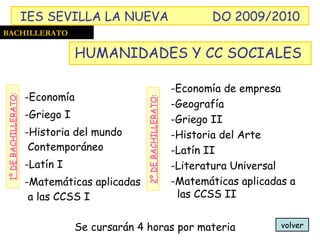 -Economía -Griego I -Historia del mundo Contemporáneo -Latín I -Matemáticas aplicadas a las CCSS I 1º DE BACHILLERATO : Se cursarán 4 horas por materia BACHILLERATO HUMANIDADES Y CC SOCIALES  IES SEVILLA LA NUEVA DO 2009/2010 -Economía de empresa -Geografía -Griego II -Historia del Arte -Latín II -Literatura Universal -Matemáticas aplicadas a las CCSS II volver 2º DE BACHILLERATO : 