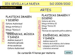 PLASTICAS IMAGEN Y DISEÑO Cultura Audiovisual Dibujo Artístico I Dibujo Técnico I  Volumen 1º DE BACHILLERATO : Se cursarán 4 horas por materia BACHILLERATO ARTES IES SEVILLA LA NUEVA DO 2009/2010 2º DE BACHILLERATO : ESCÉNICAS, MÚSICA Y DANZA  Análisis musical I Anatomía aplicada Artes escénicas Cultura Audiovisual PLASTICAS IMAGEN Y DISEÑO Historia del Arte Dibujo Artístico II Dibujo Técnico II Diseño Técnicas de expresión gráfico-plástica ESCÉNICAS, MÚSICA Y DANZA  Análisis musical II Historia de la música y de la danza Lenguaje y práctica musical Literatura universal volver 