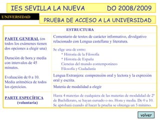 UNIVERSIDAD PRUEBA DE ACCESO A LA UNIVERSIDAD IES SEVILLA LA NUEVA DO 2008/2009 volver Hasta 4 materias de cualquiera de las materias de modalidad de 2º de Bachillerato, se hayan cursado o no. Hora y media. De 0 a 10. Se aprobará cuando al hacer la prueba se obtenga un 5 mínimo. PARTE ESPECÍFICA (voluntaria) Materia de modalidad a elegir Lengua Extranjera: comprensión oral y lectora y la expresión oral y escrita. Se elige una de entre: * Historia de la Filosofía * Historia de España Ciencias del mundo contemporáneo Filosofía y Ciudadanía Comentario de textos de carácter informativo, divulgativo relacionado con Lengua castellana y literatura. PARTE GENERAL  (en todos los exámenes tienen dos opciones a elegir una) Duración de hora y media con intervalos de 45 minutos. Evaluación de 0 a 10. Media aritmética de todos los ejercicios. ESTRUCTURA 