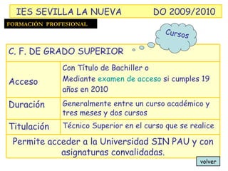 IES SEVILLA LA NUEVA DO 2009/2010 FORMACIÓN  PROFESIONAL volver Permite acceder a la Universidad SIN PAU y con asignaturas convalidadas. Técnico Superior en el curso que se realice Titulación Generalmente entre un curso académico y tres meses y dos cursos Duración Con Título de Bachiller o Mediante  examen de acceso  si cumples 19 años en 2010 Acceso C. F. DE GRADO SUPERIOR Cursos 