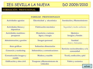 volver FORMACIÓN  PROFESIONAL IES SEVILLA LA NUEVA DO 2009/2010 Seguridad y medio ambiente Instalación y Mantenimiento Fabricación mecánica Actividades físicas y deportivas Química Imagen y Sonido Hostelería y turismo Agua y energía Actividades marítimo-pesqueras Sanidad Artes y Artesanías Imagen personal Administración y gestión Servicios socioculturales y a la comunidad Industrias alimentarias Artes gráficas Informática y comunicaciones Comercio y marketing Trasporte yMantenimiento de vehículos  Madera y mueble Electricidad  y  electrónica Edificación y obra civil Comunicación imagen y sonido Actividades agrarias FAMILIAS  PROFESIONALES Vidrio y cerámica Textil, confección y piel 