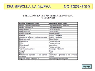 IES SEVILLA LA NUEVA DO 2009/2010 volver 