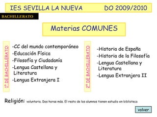 volver BACHILLERATO Materias COMUNES IES SEVILLA LA NUEVA DO 2009/2010 -CC del mundo contemporáneo -Educación Física -Filosofía y Ciudadanía -Lengua Castellana y  Literatura -Lengua Extranjera I 1º DE BACHILLERATO : -Historia de España -Historia de la Filosofía -Lengua Castellana y  Literatura -Lengua Extranjera II  Religión:  voluntaria. Dos horas más. El resto de los alumnos tienen estudio en biblioteca 2º DE BACHILLERATO : 