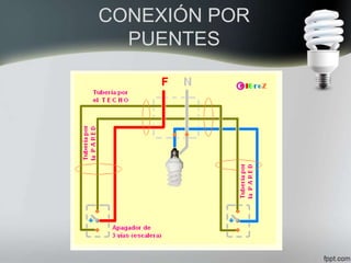 CONEXIÓN POR
PUENTES
 
