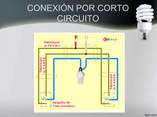 CONEXIÓN POR CORTO
CIRCUITO
 