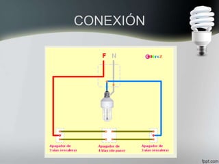 CONEXIÓN
 