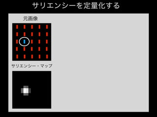 サリエンシーを定量化する
サリエンシー・マップ
元画像
 