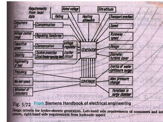 Machine Design of electrical machine engineering | PPT