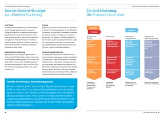 Content Marketing in der B2B-Kommunikation