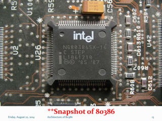 Salient featurs of 80386 | PPTX