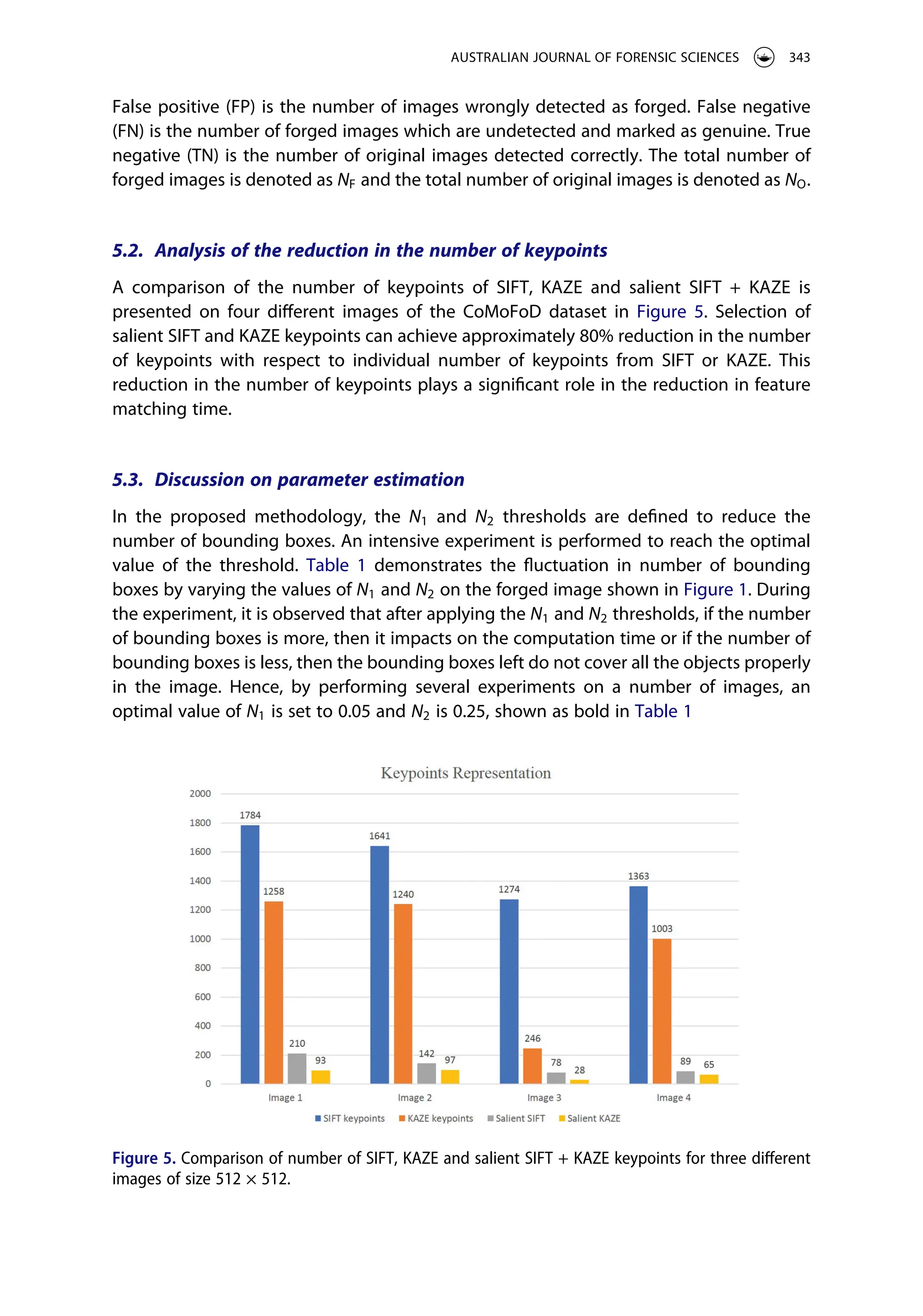 False positive (FP) is the number of images wrongly detected as forged. False negative
(FN) is the number of forged images which are undetected and marked as genuine. True
negative (TN) is the number of original images detected correctly. The total number of
forged images is denoted as NF and the total number of original images is denoted as NO.
5.2. Analysis of the reduction in the number of keypoints
A comparison of the number of keypoints of SIFT, KAZE and salient SIFT + KAZE is
presented on four different images of the CoMoFoD dataset in Figure 5. Selection of
salient SIFT and KAZE keypoints can achieve approximately 80% reduction in the number
of keypoints with respect to individual number of keypoints from SIFT or KAZE. This
reduction in the number of keypoints plays a significant role in the reduction in feature
matching time.
5.3. Discussion on parameter estimation
In the proposed methodology, the N1 and N2 thresholds are defined to reduce the
number of bounding boxes. An intensive experiment is performed to reach the optimal
value of the threshold. Table 1 demonstrates the fluctuation in number of bounding
boxes by varying the values of N1 and N2 on the forged image shown in Figure 1. During
the experiment, it is observed that after applying the N1 and N2 thresholds, if the number
of bounding boxes is more, then it impacts on the computation time or if the number of
bounding boxes is less, then the bounding boxes left do not cover all the objects properly
in the image. Hence, by performing several experiments on a number of images, an
optimal value of N1 is set to 0.05 and N2 is 0.25, shown as bold in Table 1
Figure 5. Comparison of number of SIFT, KAZE and salient SIFT + KAZE keypoints for three different
images of size 512 × 512.
AUSTRALIAN JOURNAL OF FORENSIC SCIENCES 343
 