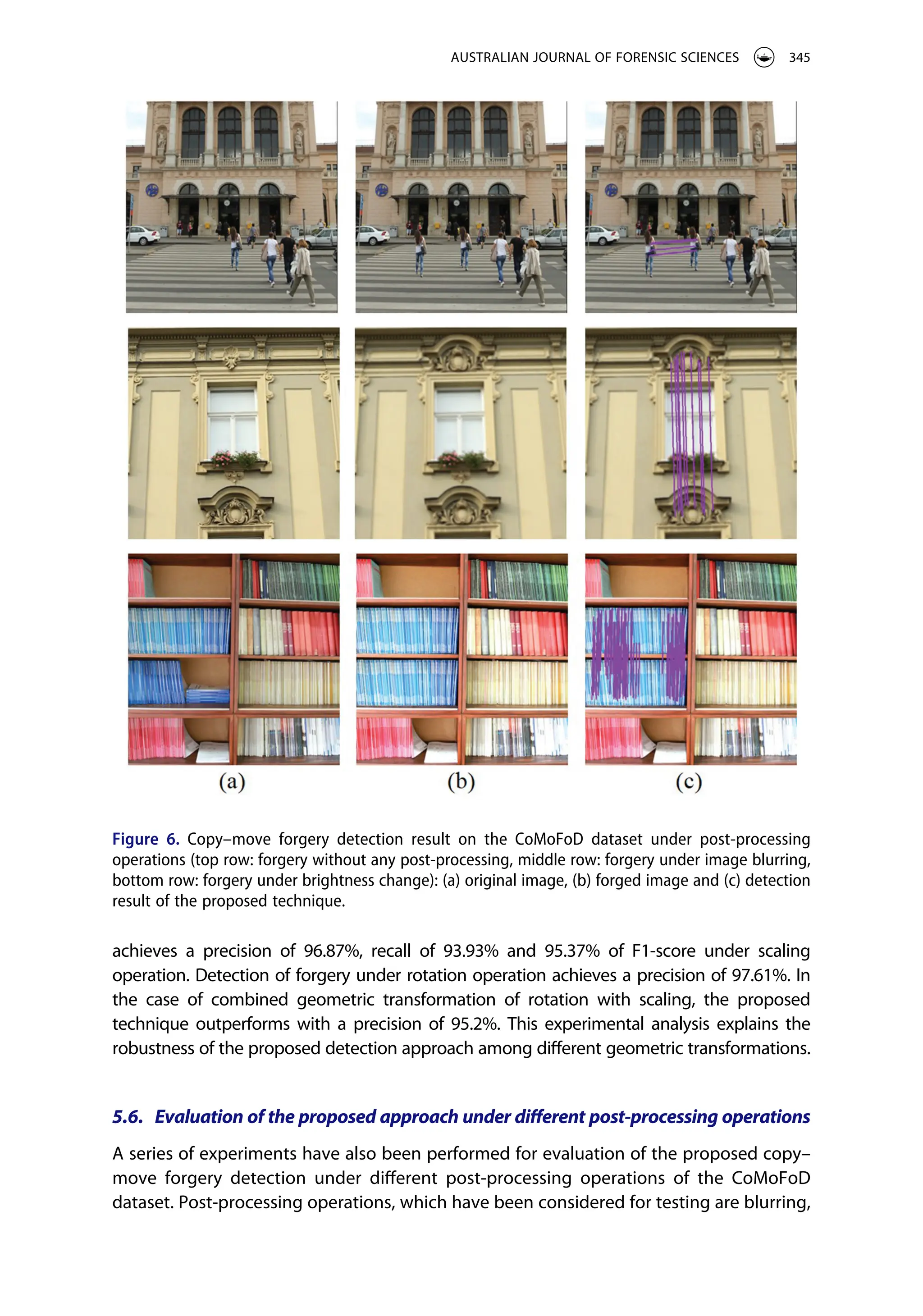 achieves a precision of 96.87%, recall of 93.93% and 95.37% of F1-score under scaling
operation. Detection of forgery under rotation operation achieves a precision of 97.61%. In
the case of combined geometric transformation of rotation with scaling, the proposed
technique outperforms with a precision of 95.2%. This experimental analysis explains the
robustness of the proposed detection approach among different geometric transformations.
5.6. Evaluation of the proposed approach under different post-processing operations
A series of experiments have also been performed for evaluation of the proposed copy–
move forgery detection under different post-processing operations of the CoMoFoD
dataset. Post-processing operations, which have been considered for testing are blurring,
Figure 6. Copy–move forgery detection result on the CoMoFoD dataset under post-processing
operations (top row: forgery without any post-processing, middle row: forgery under image blurring,
bottom row: forgery under brightness change): (a) original image, (b) forged image and (c) detection
result of the proposed technique.
AUSTRALIAN JOURNAL OF FORENSIC SCIENCES 345
 