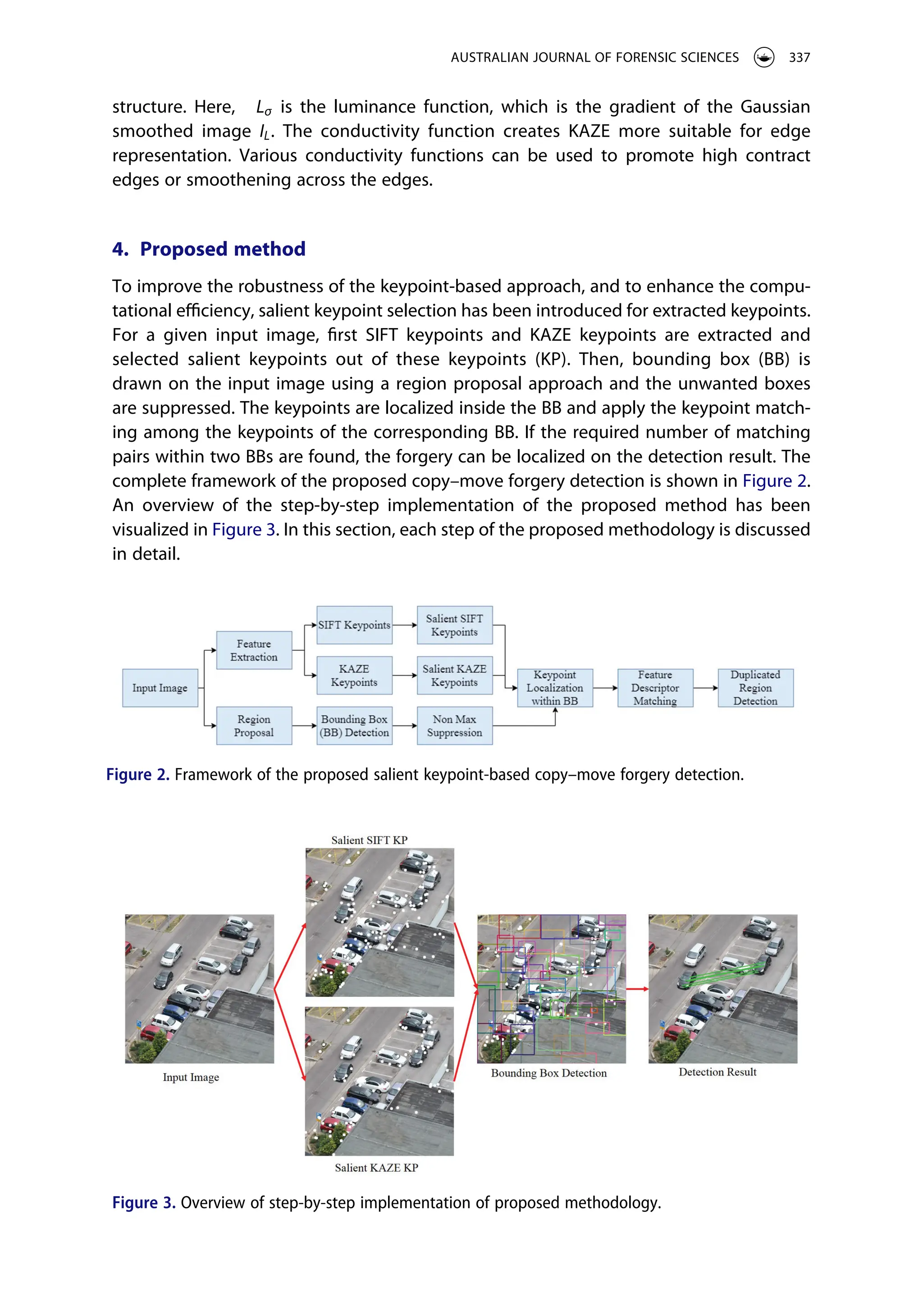 structure. Here, ÑLσ is the luminance function, which is the gradient of the Gaussian
smoothed image IL. The conductivity function creates KAZE more suitable for edge
representation. Various conductivity functions can be used to promote high contract
edges or smoothening across the edges.
4. Proposed method
To improve the robustness of the keypoint-based approach, and to enhance the compu­
tational efficiency, salient keypoint selection has been introduced for extracted keypoints.
For a given input image, first SIFT keypoints and KAZE keypoints are extracted and
selected salient keypoints out of these keypoints (KP). Then, bounding box (BB) is
drawn on the input image using a region proposal approach and the unwanted boxes
are suppressed. The keypoints are localized inside the BB and apply the keypoint match­
ing among the keypoints of the corresponding BB. If the required number of matching
pairs within two BBs are found, the forgery can be localized on the detection result. The
complete framework of the proposed copy–move forgery detection is shown in Figure 2.
An overview of the step-by-step implementation of the proposed method has been
visualized in Figure 3. In this section, each step of the proposed methodology is discussed
in detail.
Figure 2. Framework of the proposed salient keypoint-based copy–move forgery detection.
Figure 3. Overview of step-by-step implementation of proposed methodology.
AUSTRALIAN JOURNAL OF FORENSIC SCIENCES 337
 