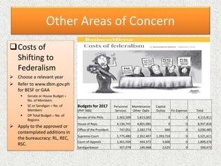 Other Areas of Concern
Costs of
Shifting to
Federalism
 Choose a relevant year
 Refer to www.dbm.gov.ph
for BESF or GAA
 Senate or House Budget 
No. of Members
 SC or Sandigan  No. of
Members
 OP Total Budget  No. of
Regions
 Apply to the approved or
contemplated additions in
the bureaucracy: RL, REC,
RSC.
Budgets for 2017
(PhP '000)
Personnel
Services
Maintenance
Other OpEx
Capital
Outlay Fin Expense Total
Senate of the Phils. 2,302,509 1,813,302 0 0 4,115,811
House of Reps. 4,136,741 4,801,085 0 0 8,937,826
Office of the President 747,051 2,282,774 660 0 3,030,485
Supreme-Court 1,775,480 2,352,407 1,393,724 0 5,521,611
Court-of-Appeals 1,361,504 444,372 3,600 0 1,809,476
Sandiganbayan 357,079 140,968 2,625 0 500,672
 