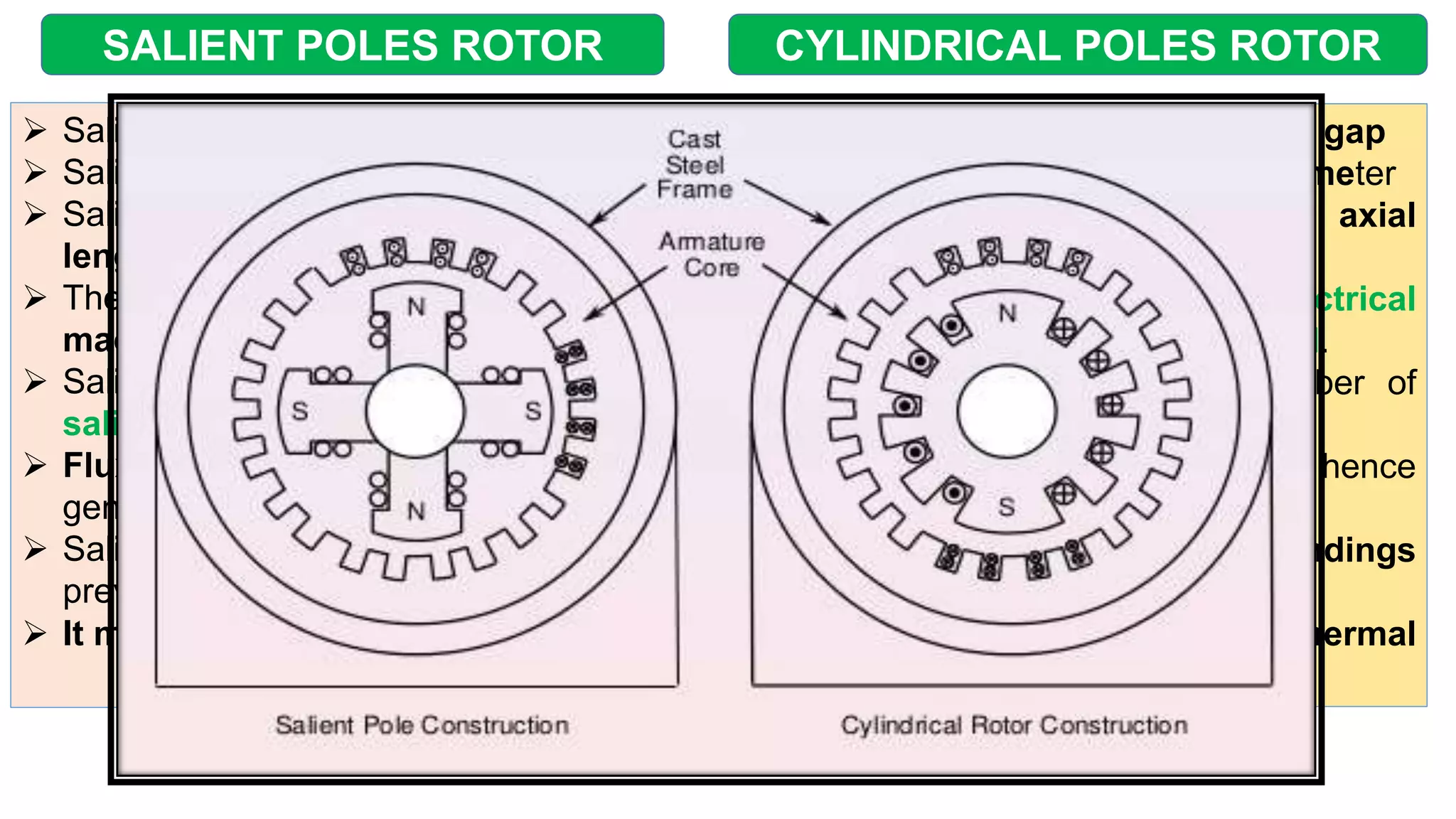 COMPARISON BETWEEN SALIENT POLE AND CYLINDRICAL POLE ROTOR DAY 17 COMPARISON BETWEEN SALIENT POLE AND CYLINDRICAL POLE ROTOR DAY 17