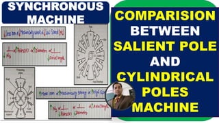 SYNCHRONOUS
MACHINE COMPARISION
BETWEEN
SALIENT POLE
AND
CYLINDRICAL
POLES
MACHINE
 