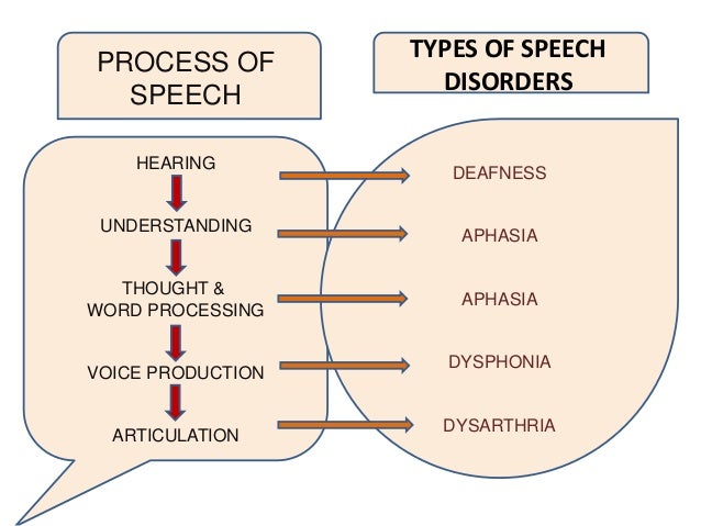 hypokinetic dysarthria essay Acoustic analysis of parkinsonian speech i: james parkinson, in his 1817 essay on the shaking ically classified as hypokinetic dysarthria the term hypokinetic refers to reduced amplitude of move-ment [43. hypokinetic dysarthria essay Acoustic analysis of parkinsonian speech i: james parkinson, in his 1817 essay on the shaking ically classified as hypokinetic dysarthria the term hypokinetic refers to reduced amplitude of move-ment [43.