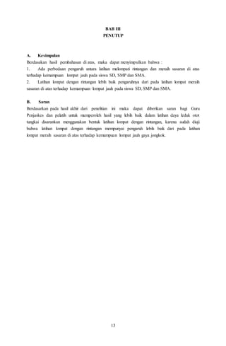 13
BAB III
PENUTUP
A. Kesimpulan
Berdasakan hasil pembahasan di atas, maka dapat menyimpulkan bahwa :
1. Ada perbedaan pengaruh antara latihan melompati rintangan dan meraih sasaran di atas
terhadap kemampuan lompat jauh pada siswa SD, SMP dan SMA.
2. Latihan lompat dengan rintangan lebih baik pengaruhnya dari pada latihan lompat meraih
sasaran di atas terhadap kemampuan lompat jauh pada siswa SD, SMP dan SMA.
B. Saran
Berdasarkan pada hasil akhir dari penelitian ini maka dapat diberikan saran bagi Guru
Penjaskes dan pelatih untuk memperoleh hasil yang lebih baik dalam latihan daya ledak otot
tungkai disarankan menggunakan bentuk latihan lompat dengan rintangan, karena sudah diuji
bahwa latihan lompat dengan rintangan mempunyai pengaruh lebih baik dari pada latihan
lompat meraih sasaran di atas terhadap kemampuan lompat jauh gaya jongkok.
 