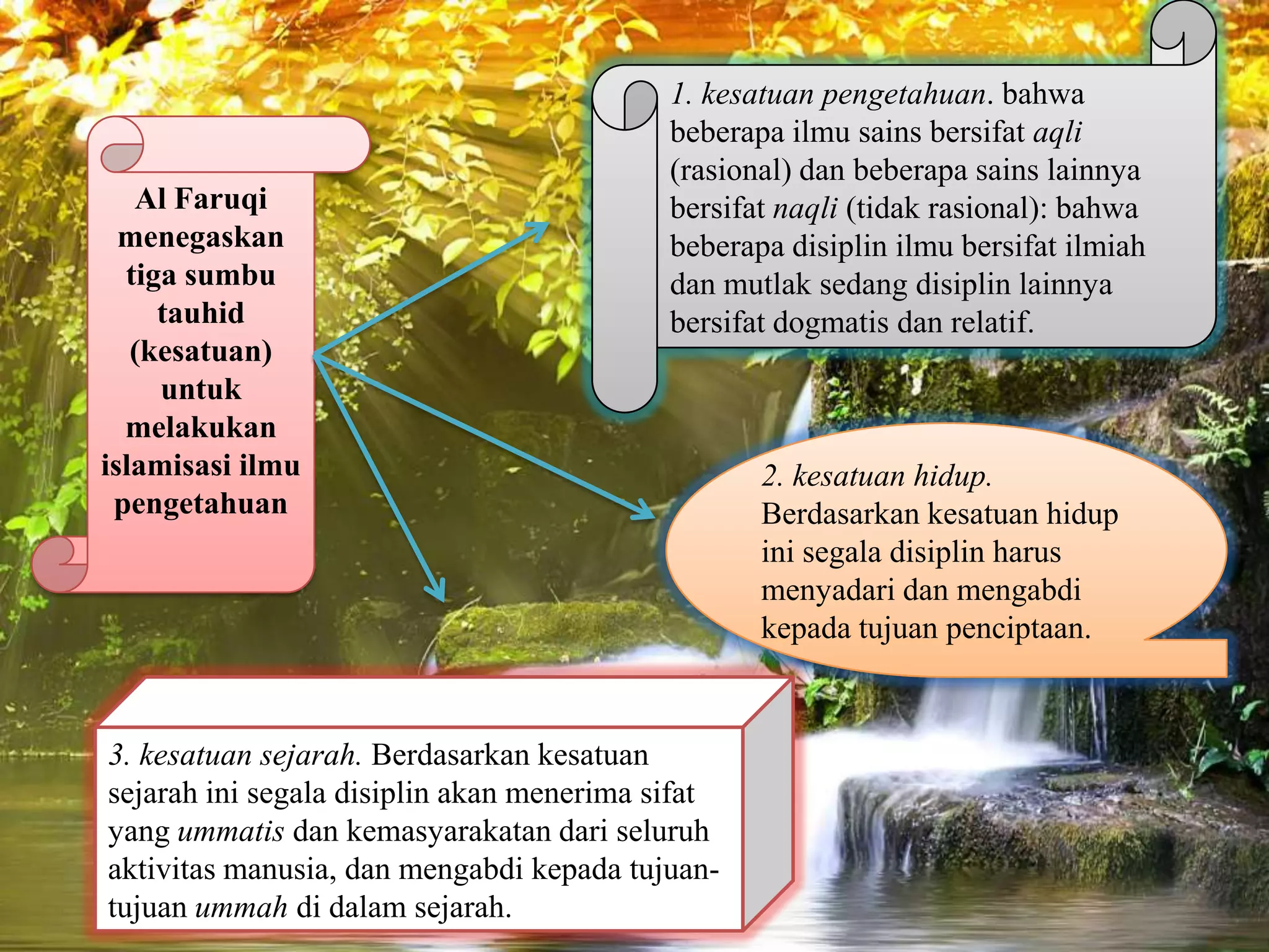 Ismail Raj Salim ismail roji | PPTX