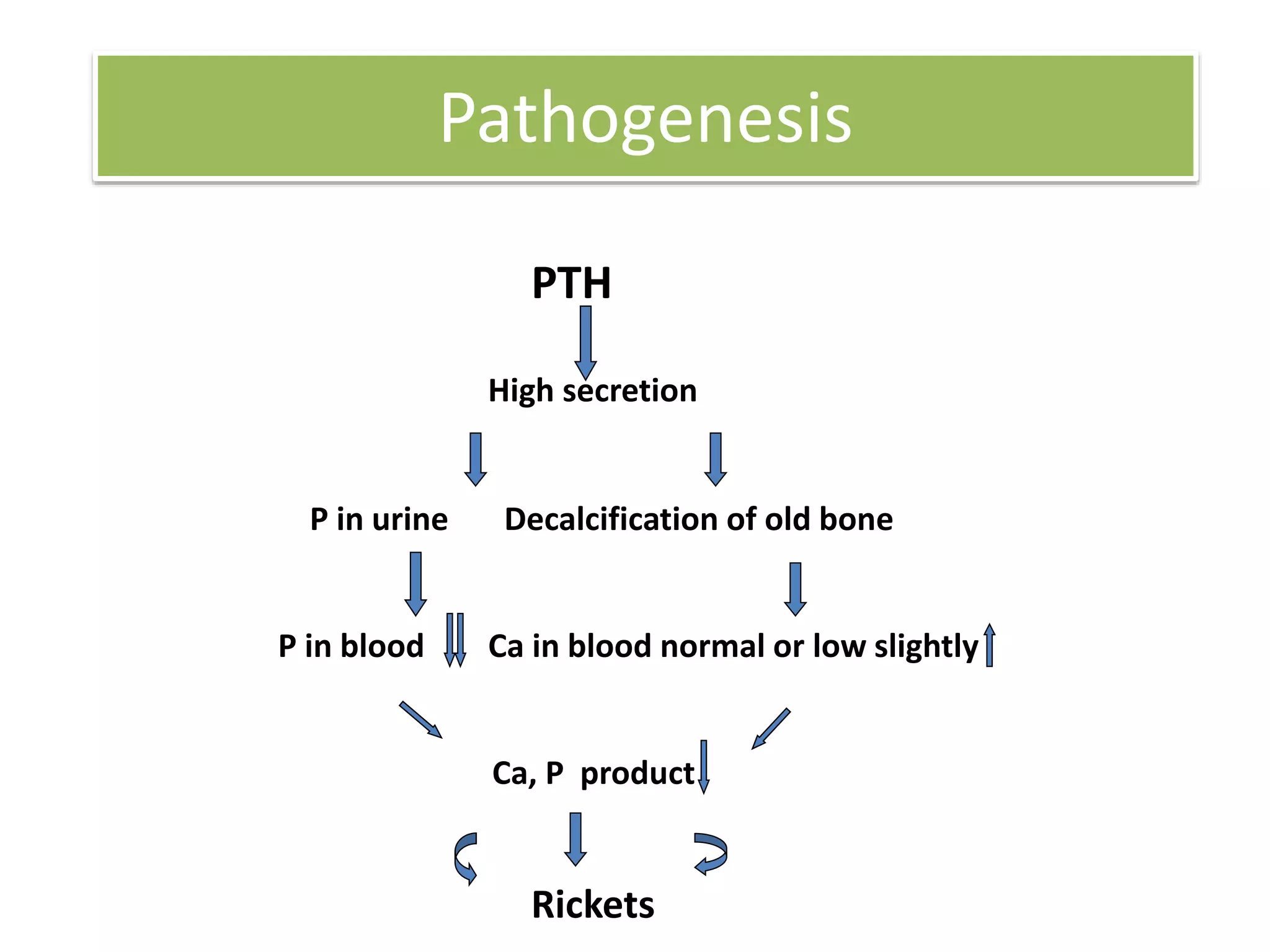 Approach to a child with Rickets | PPTX