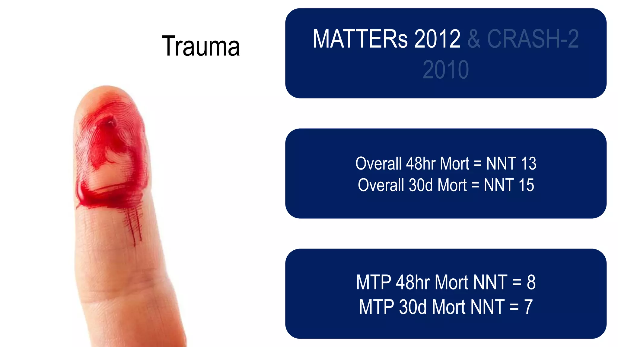 Trauma MATTERs 2012
Overall 48hr Mort = NNT 13
Overall 30d Mort = NNT 15
MTP 48hr Mort NNT = 8
MTP 30d Mort NNT = 7
 
