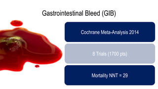 Gastrointestinal Bleed (GIB)
Cochrane Meta-Analysis 2014
8 Trials (1700 pts)
Mortality NNT = 29
 