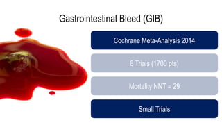 Gastrointestinal Bleed (GIB)
Cochrane Meta-Analysis 2014
8 Trials (1700 pts)
Mortality NNT = 29
Small Trials
 
