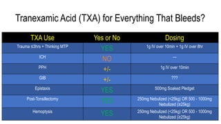 Tranexamic Acid (TXA) for Everything That Bleeds?
TXA Use Yes or No Dosing
Trauma ≤3hrs + Thinking MTP
YES 1g IV over 10min + 1g IV over 8hr
ICH
NO ---
PPH
+/- 1g IV over 10min
GIB
+/- ???
Epistaxis
YES 500mg Soaked Pledget
Post-Tonsillectomy
YES 250mg Nebulized (<25kg) OR 500 - 1000mg
Nebulized (≥25kg)
Hemoptysis
YES 250mg Nebulized (<25kg) OR 500 - 1000mg
Nebulized (≥25kg)
 