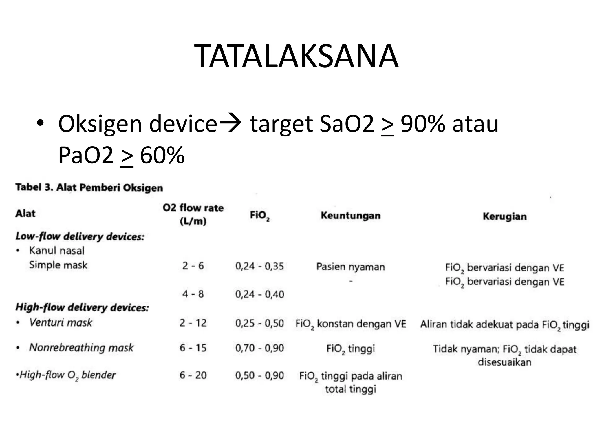 Materi Dasar GAGAL NAPAS beserta etiologi | PPTX