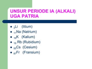 UNSUR PERIODE IA (ALKALI)
UGA PATRIA
 3Li (litium)
 11Na (Natrium)
 19K (Kalium)
 19 Rb (Rubidium)
 55Cs (Cesium)
 87Fr (Fransium)
 