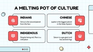 INDIANS
INDIGENOUS
CHINESE
DUTCH
A MELTING POT OF CULTURE
Despite being red, Mars is a
cold place
Venus is the second planet
from the Sun
Jupiter is the biggest planet
in the Solar System
Saturn is a gas giant and
has several rings
 
