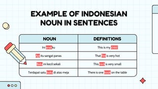 EXAMPLE OF INDONESIAN
NOUN IN SENTENCES
NOUN DEFINITIONS
Ini anakku This is my child
Api itu sangat panas That fire is very hot
Batu ini kecil sekali This rock is very small
Terdapat satu buku di atas meja There is one book on the table
 