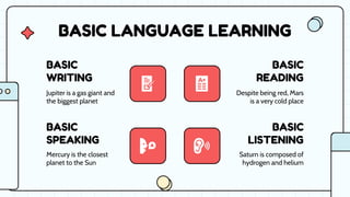 BASIC
WRITING
BASIC
SPEAKING
BASIC
READING
BASIC
LISTENING
BASIC LANGUAGE LEARNING
Jupiter is a gas giant and
the biggest planet
Despite being red, Mars
is a very cold place
Mercury is the closest
planet to the Sun
Saturn is composed of
hydrogen and helium
 